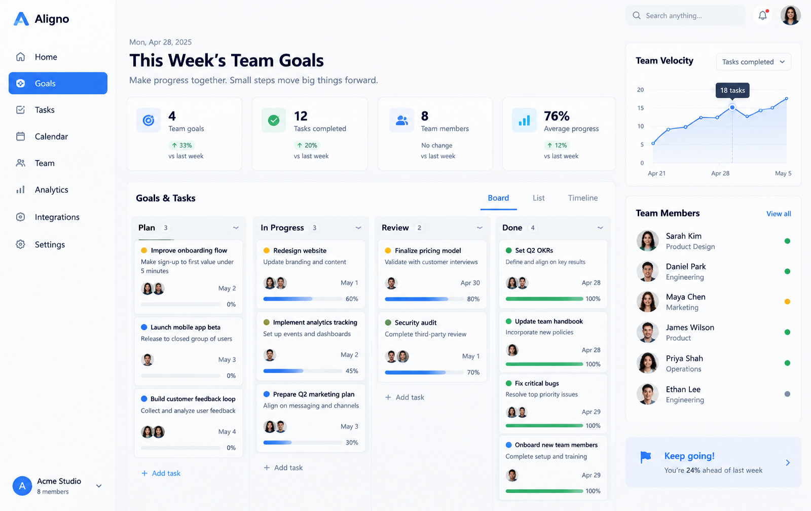 Aligno dashboard showing weekly team goals, task boards, and team velocity